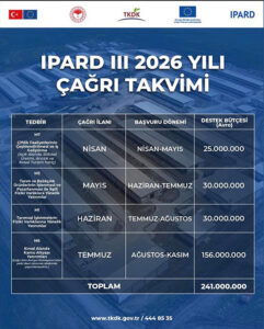 TKDK – 2026 Yılı Çağrı Takvimi Hk.