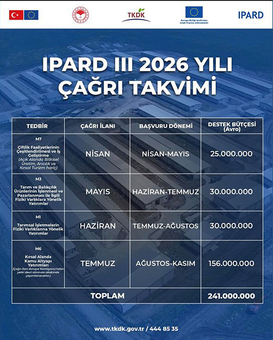 TKDK – 2026 Yılı Çağrı Takvimi Hk.